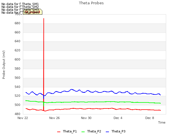 Explore the graph:Theta Probes in a new window