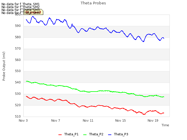 Explore the graph:Theta Probes in a new window