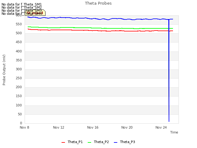Explore the graph:Theta Probes in a new window