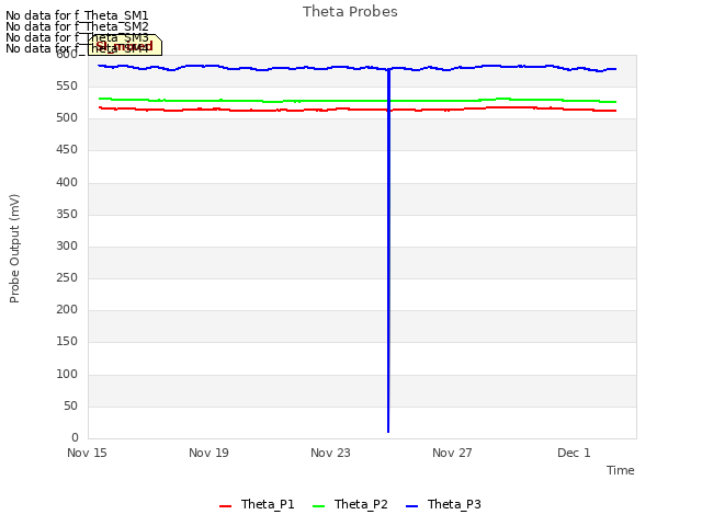 Explore the graph:Theta Probes in a new window