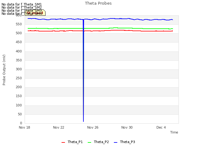 Explore the graph:Theta Probes in a new window