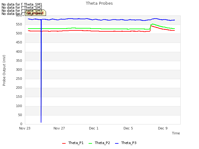 Explore the graph:Theta Probes in a new window