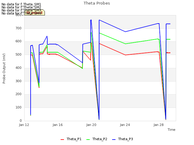 Explore the graph:Theta Probes in a new window