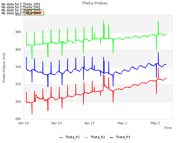 Explore the graph:Theta Probes in a new window