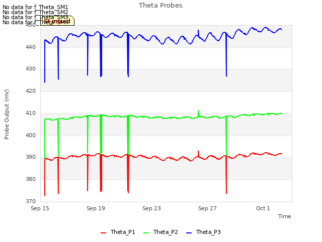 Explore the graph:Theta Probes in a new window