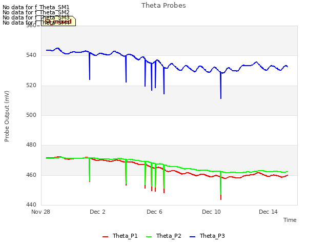 Explore the graph:Theta Probes in a new window