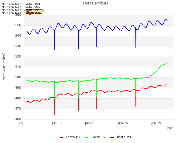 Explore the graph:Theta Probes in a new window