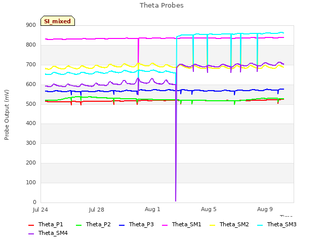 Explore the graph:Theta Probes in a new window