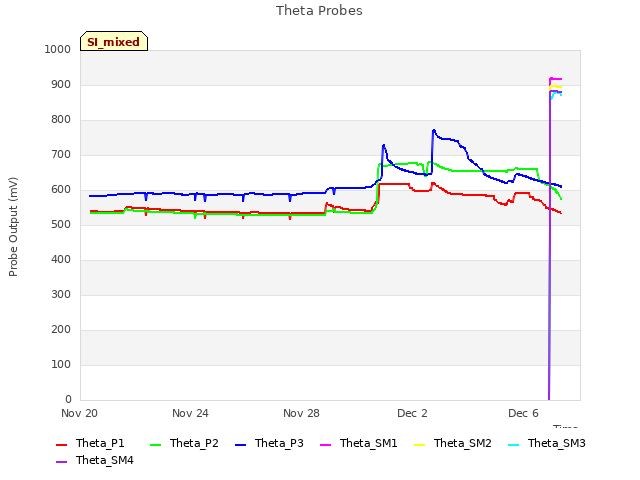 Explore the graph:Theta Probes in a new window