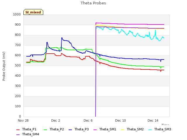 Explore the graph:Theta Probes in a new window