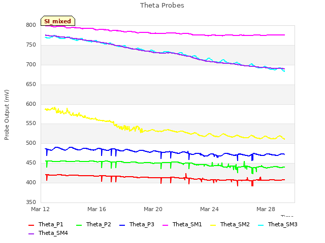 Explore the graph:Theta Probes in a new window