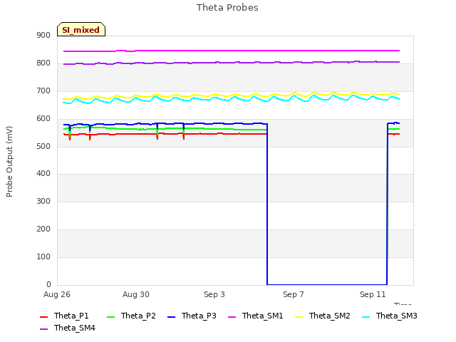 Explore the graph:Theta Probes in a new window