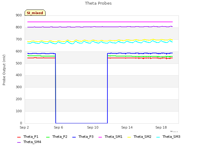 Explore the graph:Theta Probes in a new window
