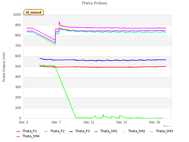 Explore the graph:Theta Probes in a new window