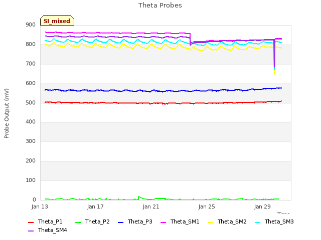Explore the graph:Theta Probes in a new window