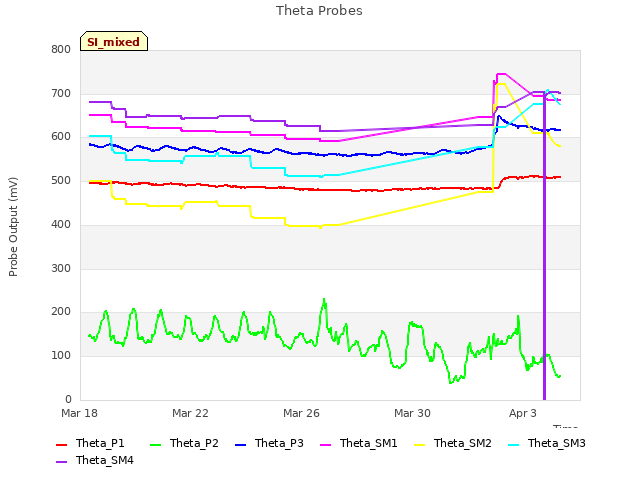 Explore the graph:Theta Probes in a new window