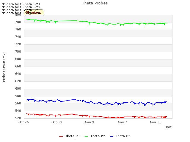 Explore the graph:Theta Probes in a new window