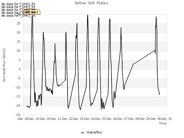 plot of Peltier SHF Plates