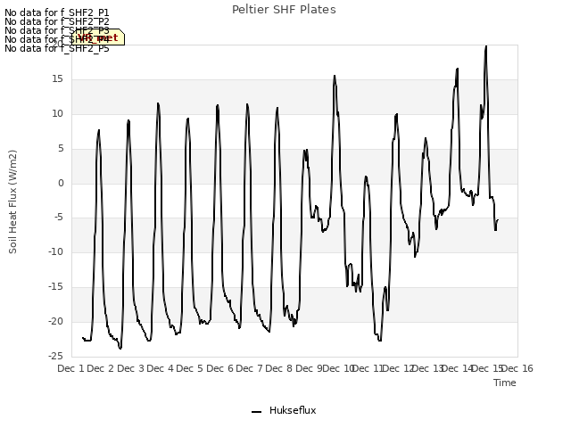 plot of Peltier SHF Plates