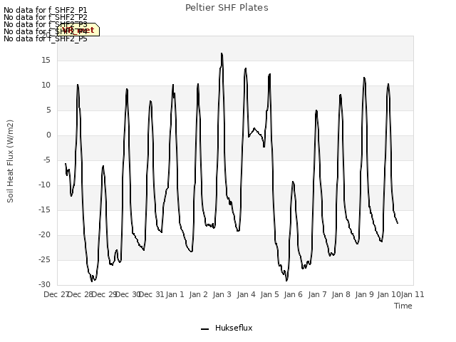 plot of Peltier SHF Plates