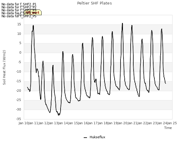 plot of Peltier SHF Plates