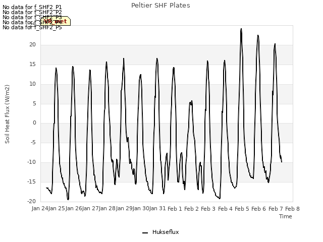plot of Peltier SHF Plates
