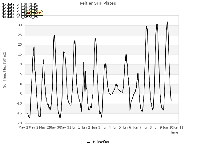 plot of Peltier SHF Plates