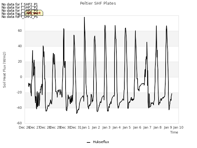 plot of Peltier SHF Plates