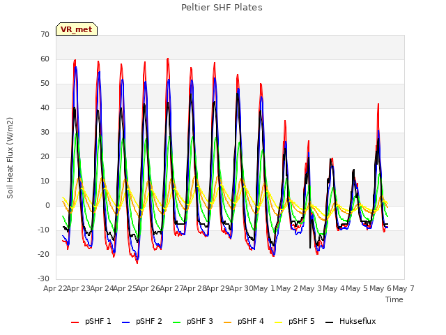 plot of Peltier SHF Plates