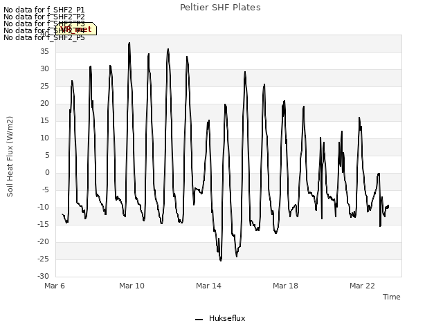 Explore the graph:Peltier SHF Plates in a new window