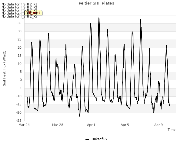 Explore the graph:Peltier SHF Plates in a new window