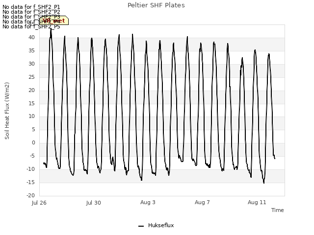 Explore the graph:Peltier SHF Plates in a new window