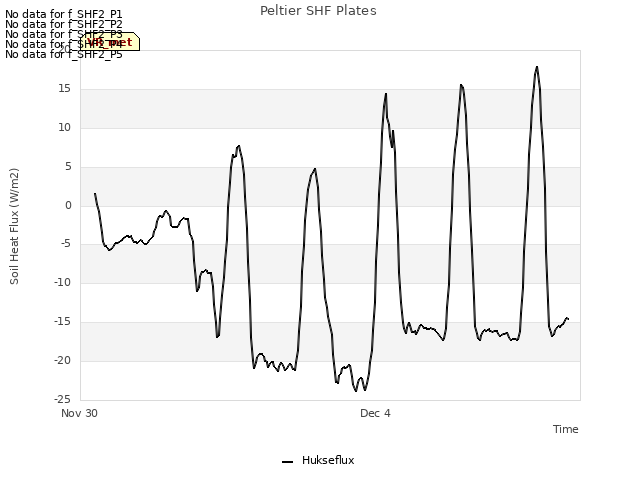 Explore the graph:Peltier SHF Plates in a new window