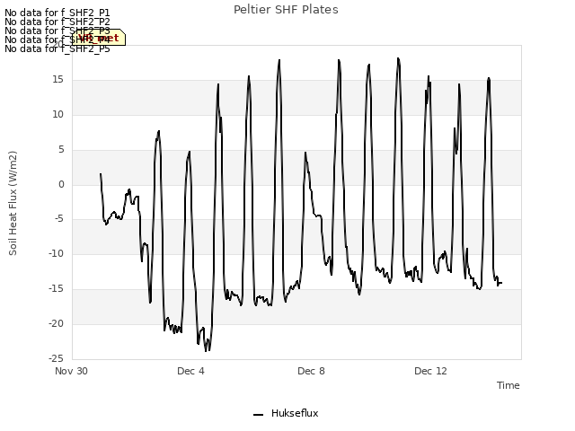Explore the graph:Peltier SHF Plates in a new window
