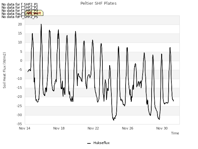 Explore the graph:Peltier SHF Plates in a new window