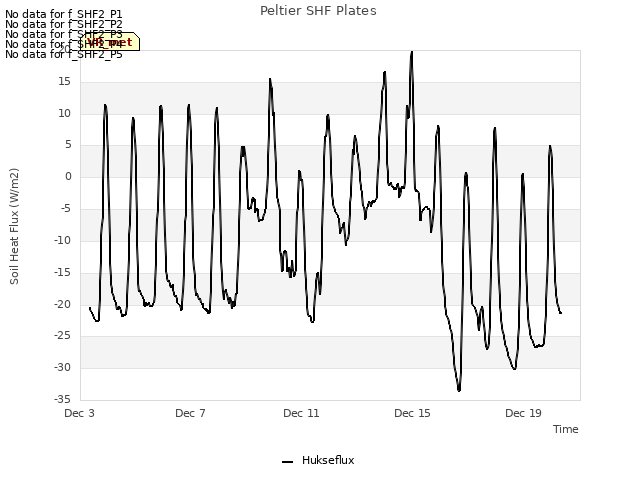 Explore the graph:Peltier SHF Plates in a new window