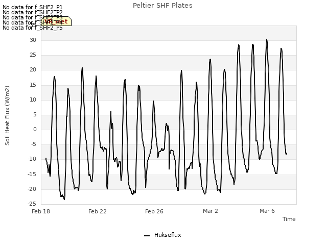 Explore the graph:Peltier SHF Plates in a new window