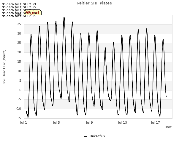 Explore the graph:Peltier SHF Plates in a new window