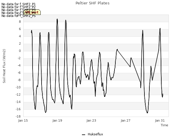 Explore the graph:Peltier SHF Plates in a new window