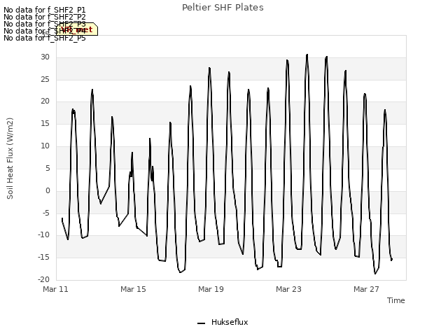 Explore the graph:Peltier SHF Plates in a new window