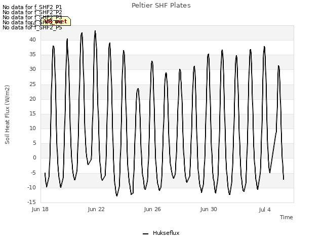 Explore the graph:Peltier SHF Plates in a new window