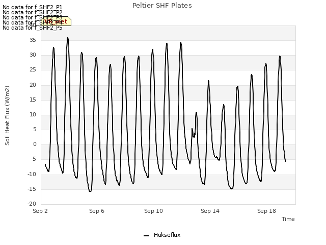 Explore the graph:Peltier SHF Plates in a new window