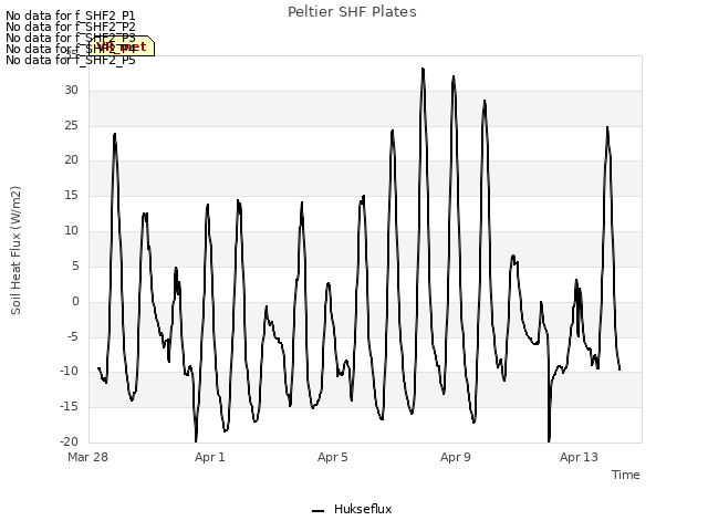 Explore the graph:Peltier SHF Plates in a new window