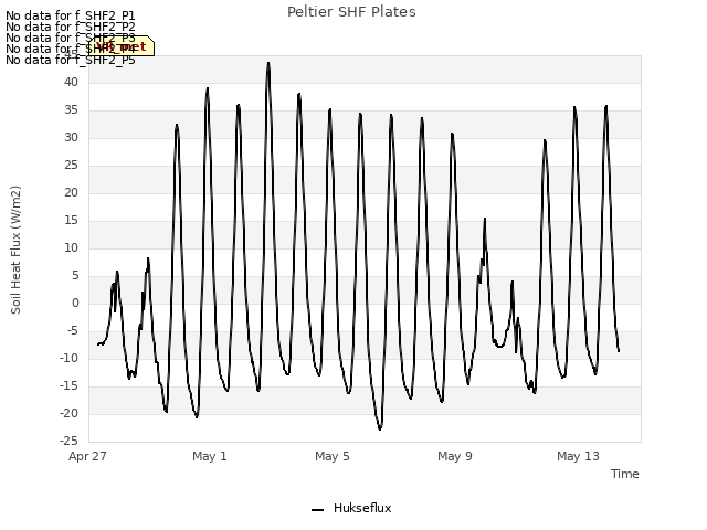 Explore the graph:Peltier SHF Plates in a new window