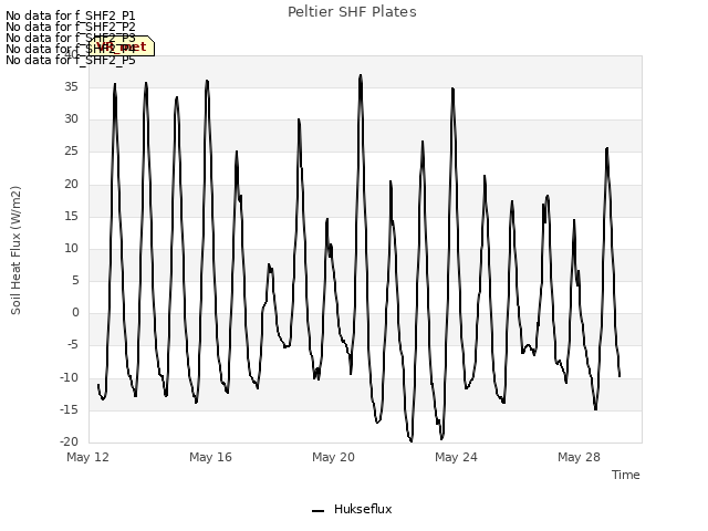 Explore the graph:Peltier SHF Plates in a new window