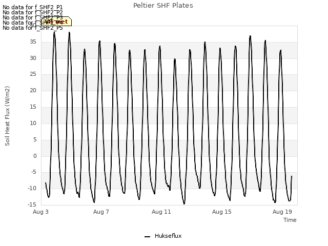 Explore the graph:Peltier SHF Plates in a new window
