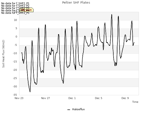 Explore the graph:Peltier SHF Plates in a new window