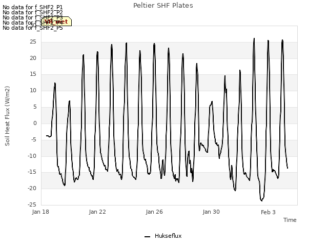Explore the graph:Peltier SHF Plates in a new window