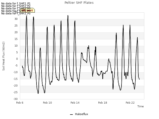 Explore the graph:Peltier SHF Plates in a new window