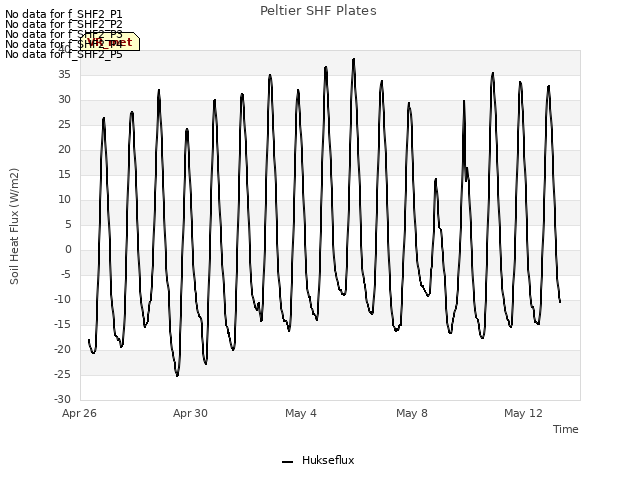 Explore the graph:Peltier SHF Plates in a new window